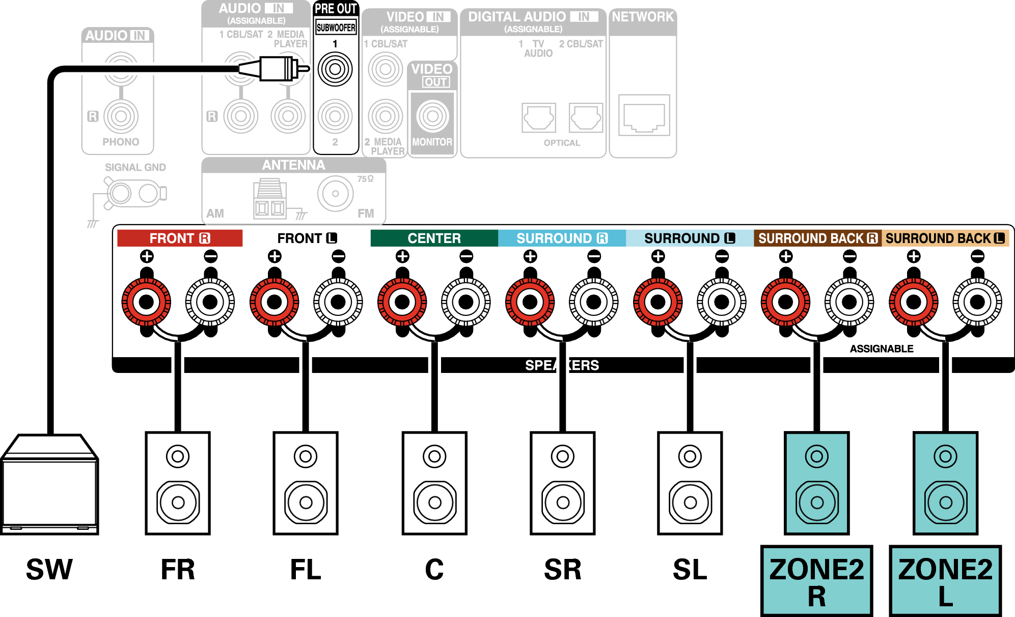Conne SP 5.1 ZONE2 X16E2